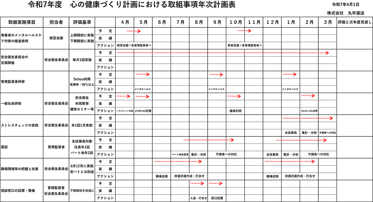 令和7年度　心の健康づくり計画における取組事項年次計画表